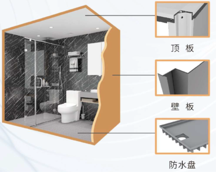 一體成型衞浴系統
