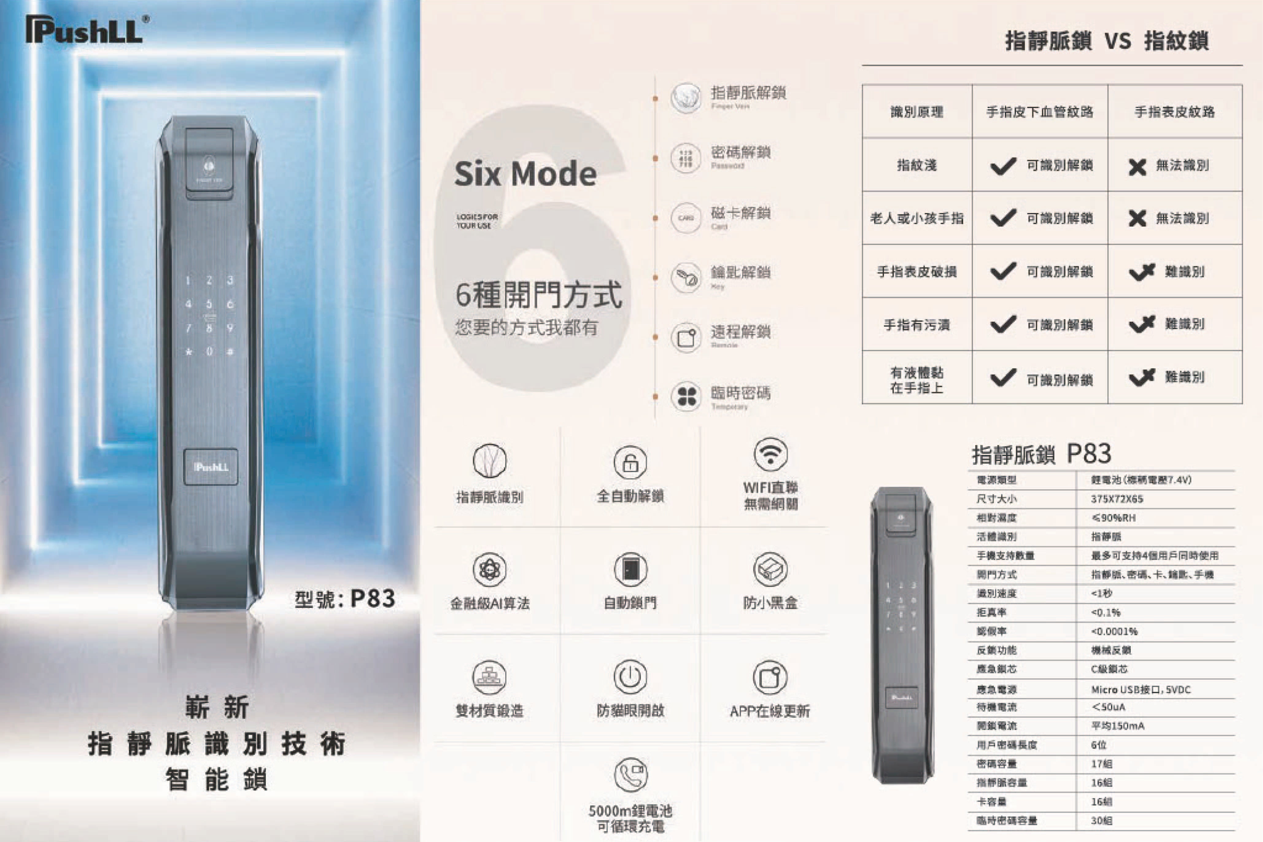 Pushll 指靜脤電子鎖