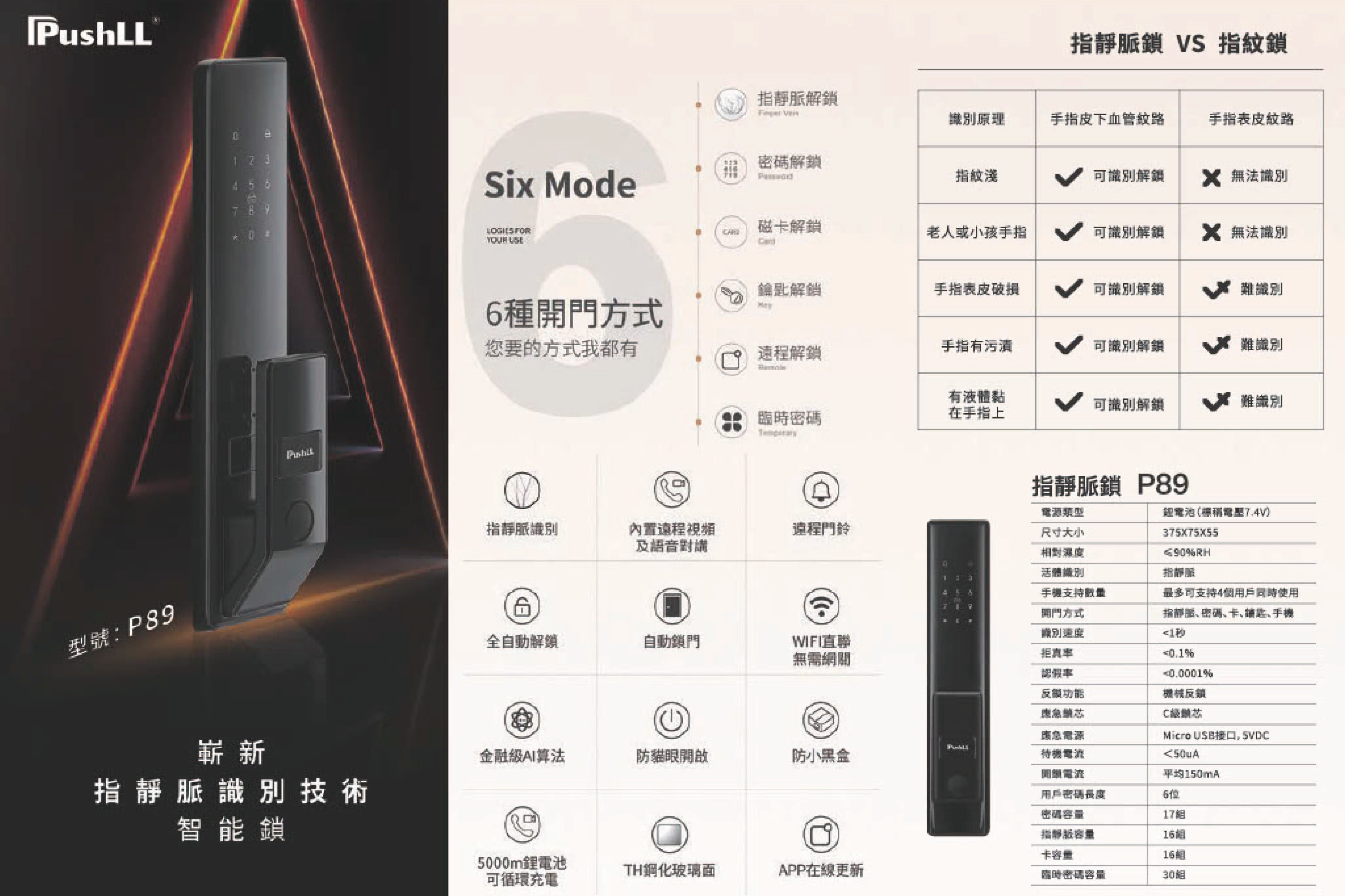 Pushll 指靜脤電子鎖